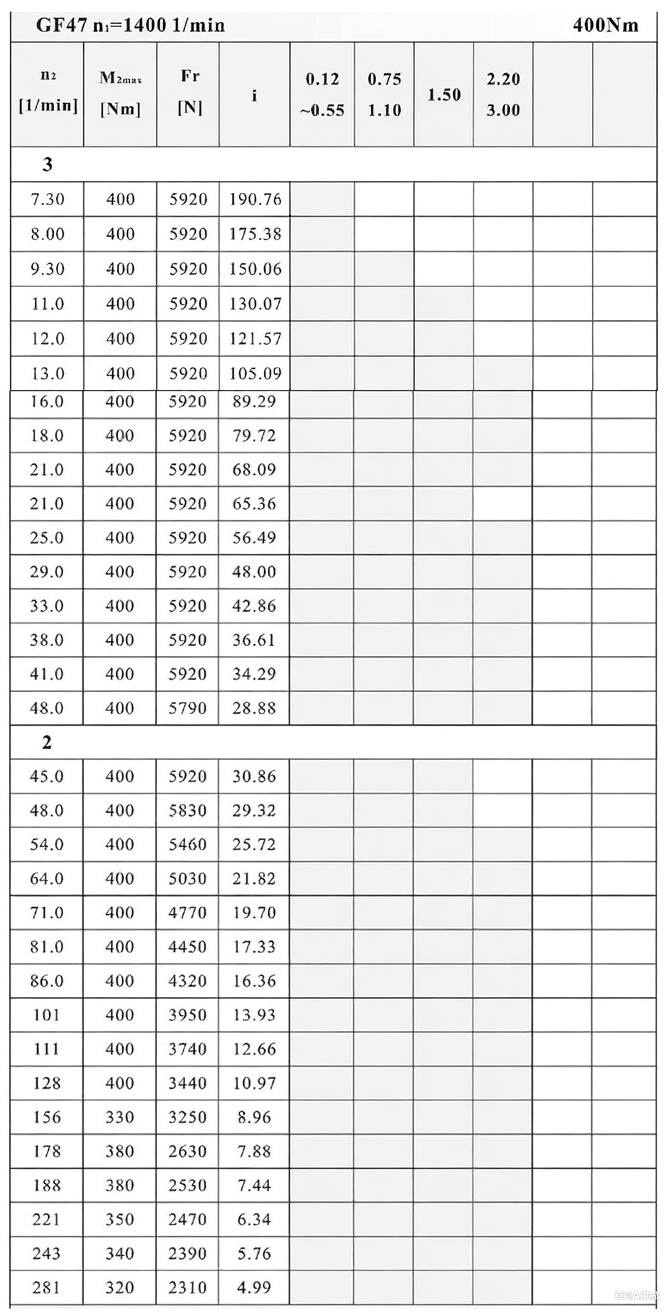 F47減速機性能參數.png