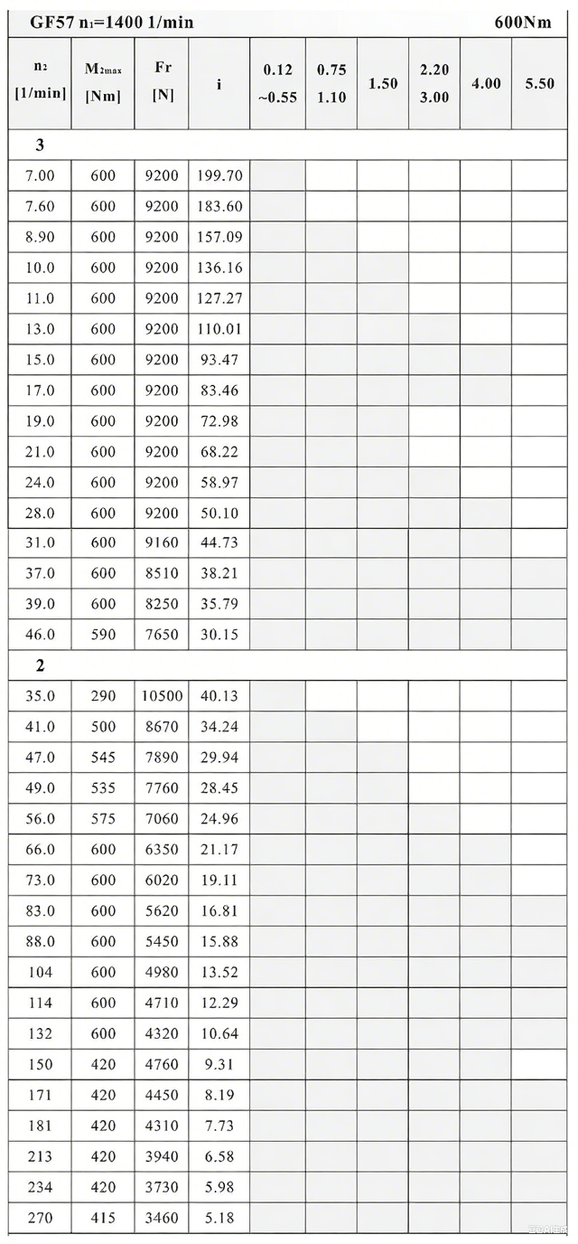 F57減速機性能參數.png
