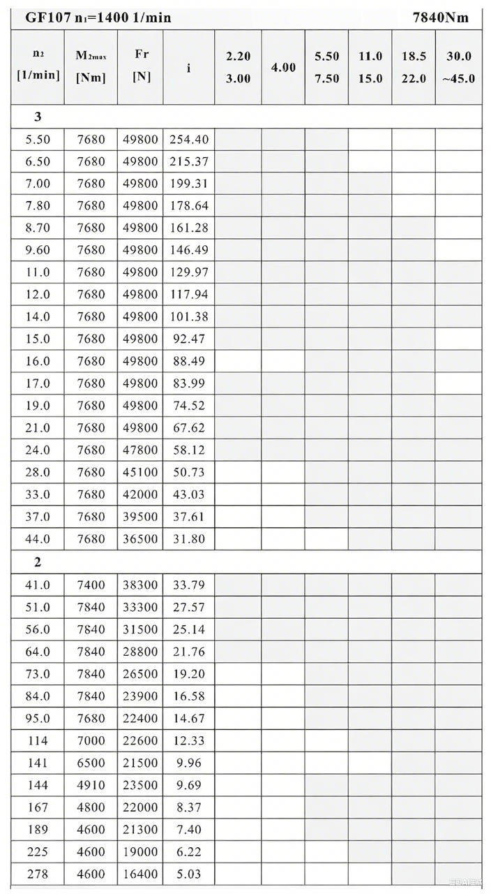 F107減速機性能參數.png