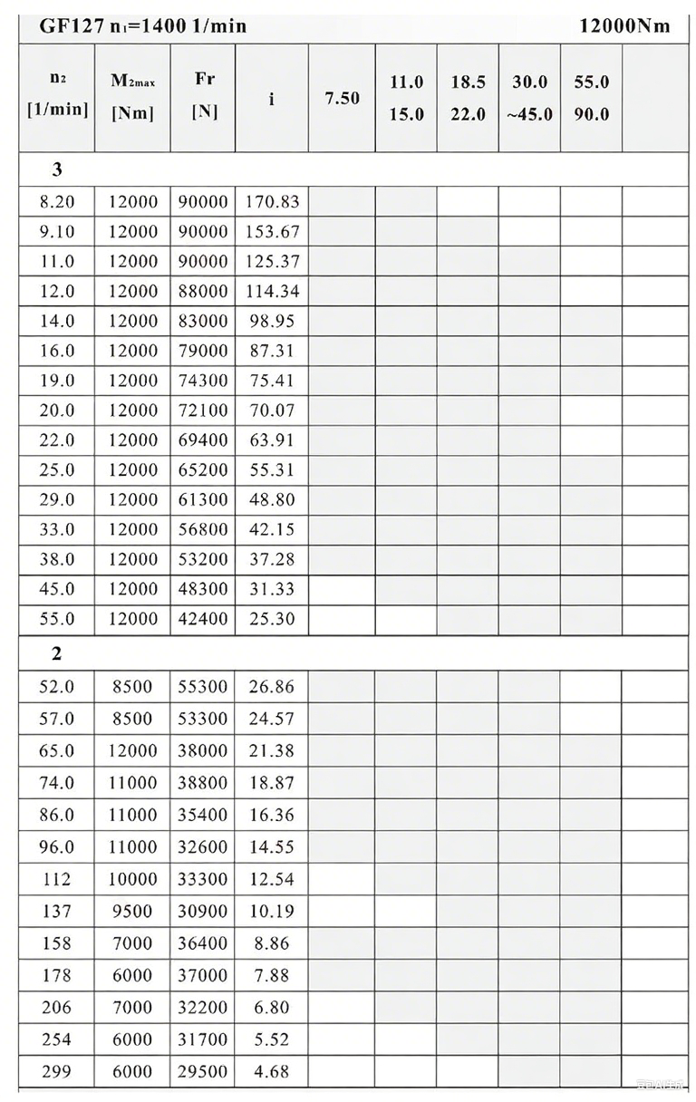 F127減速機性能參數.png
