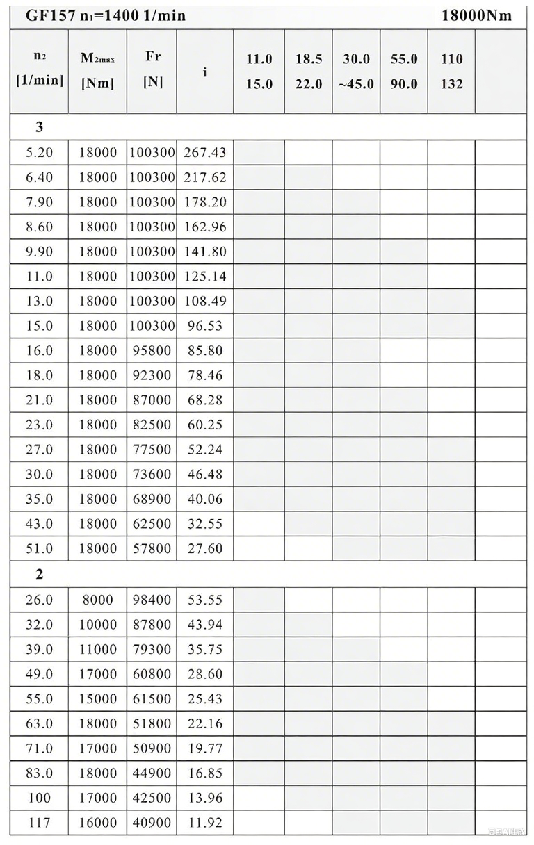 F157減速機性能參數.png