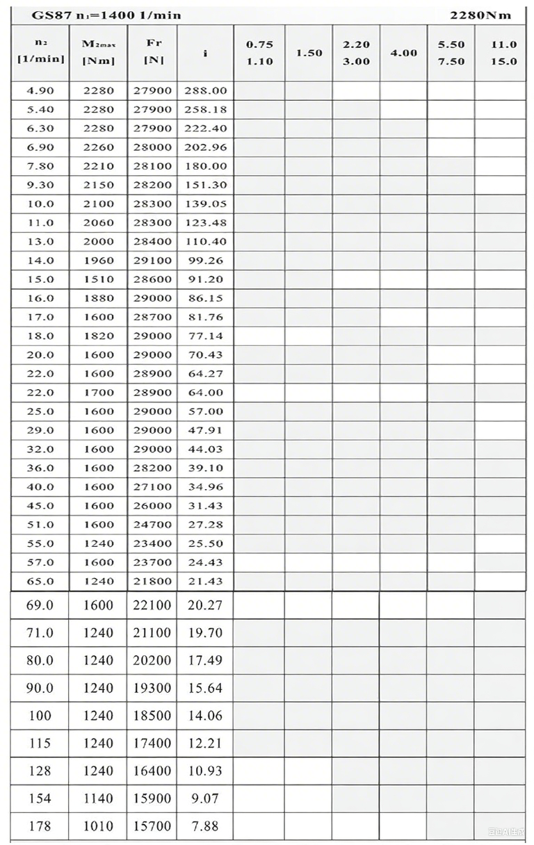 S87減速機性能參數.png