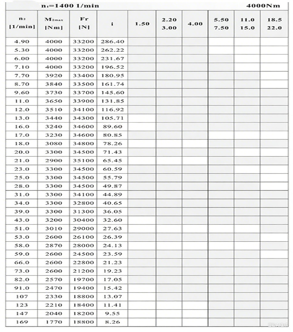 S97減速機性能參數.png